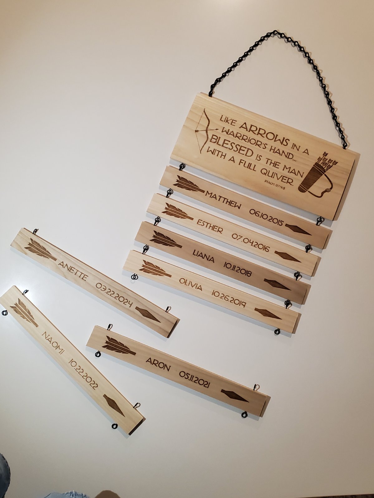 Like Arrows in a Warriors Hand Sign