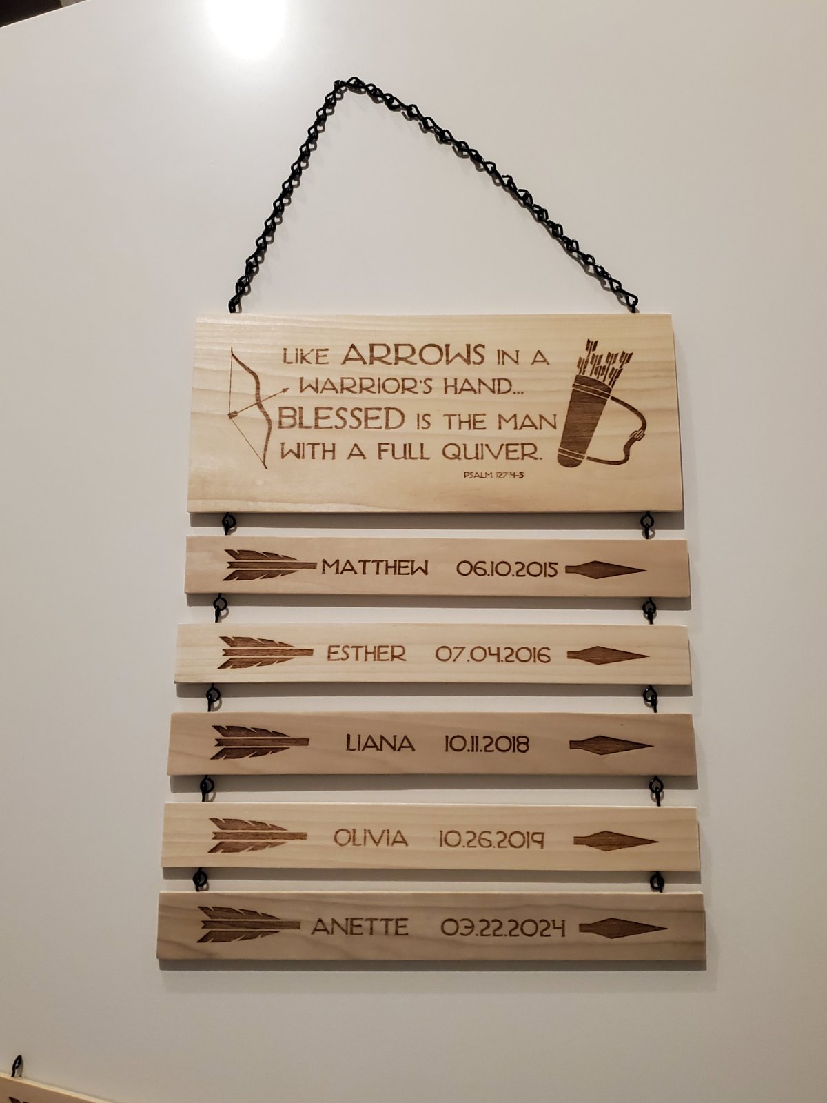 Like Arrows in a Warriors Hand Sign