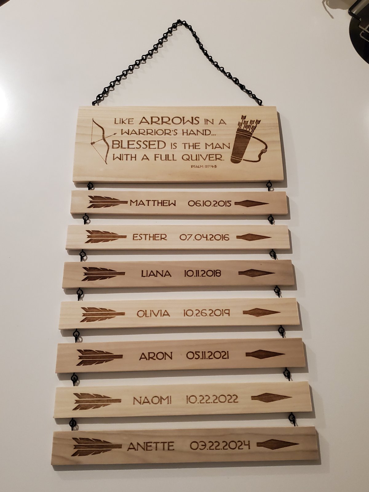 Like Arrows in a Warriors Hand Sign