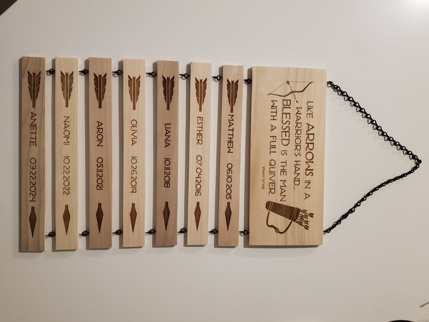 Like Arrows in a Warriors Hand Sign